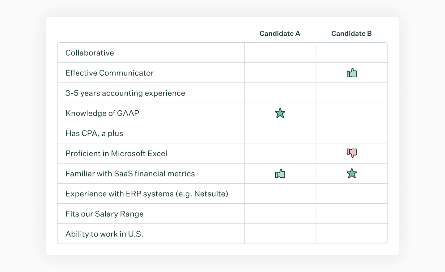How Focus Attributes Improve Comparability Of Interview Greenhouse