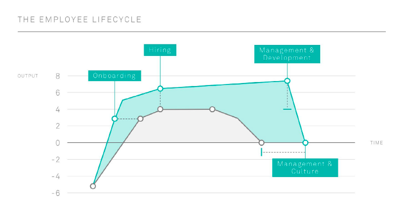 employee lifecycle employee lifecycle