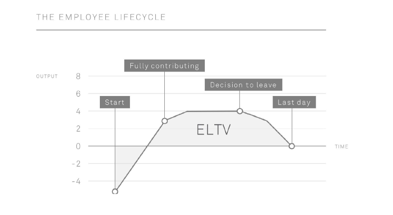 eltv employee lifetime value eltv employee lifetime value