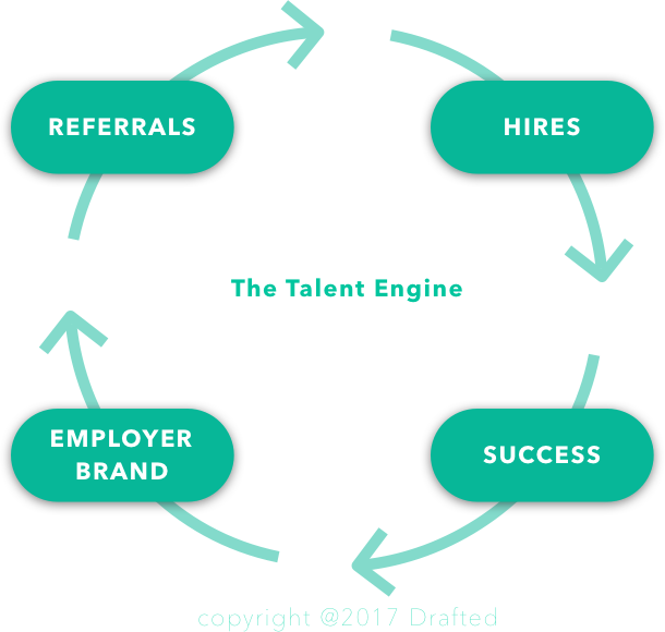 outsourcing recruiting process outsourcing recruiting process
